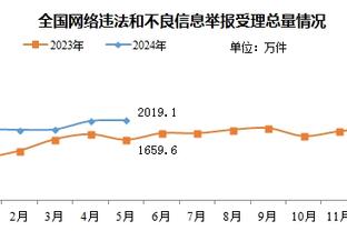 攻守兼备！小贾巴里-史密斯13中8贡献21分8板 正负值+37最高